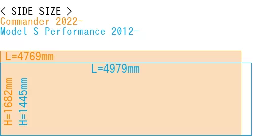 #Commander 2022- + Model S Performance 2012-